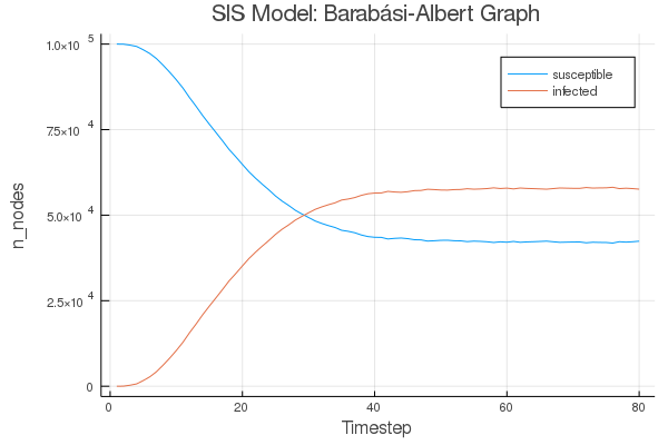 sis_barabasi_albert_png