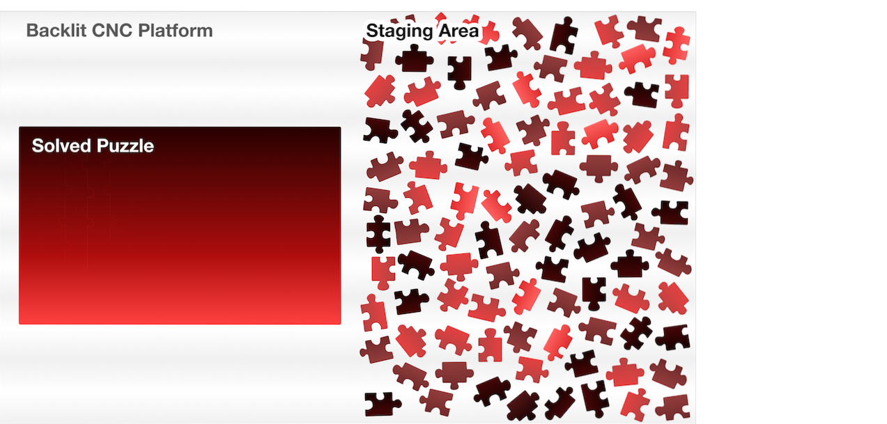 Puzzle layout overview