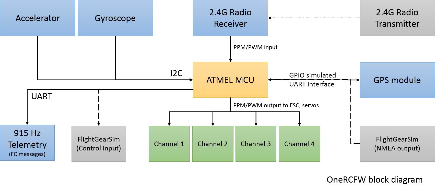 FC block diagram