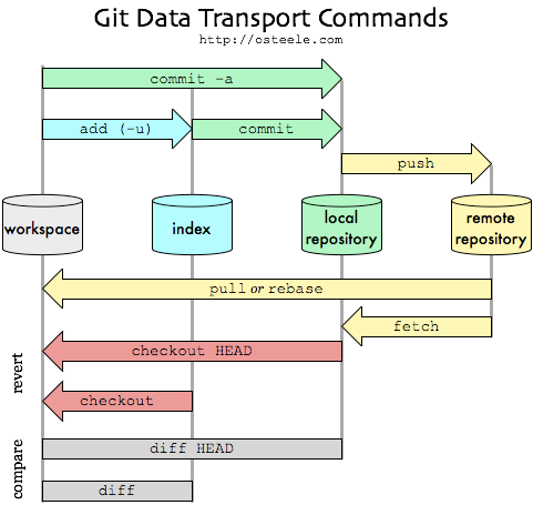 Git Diagram