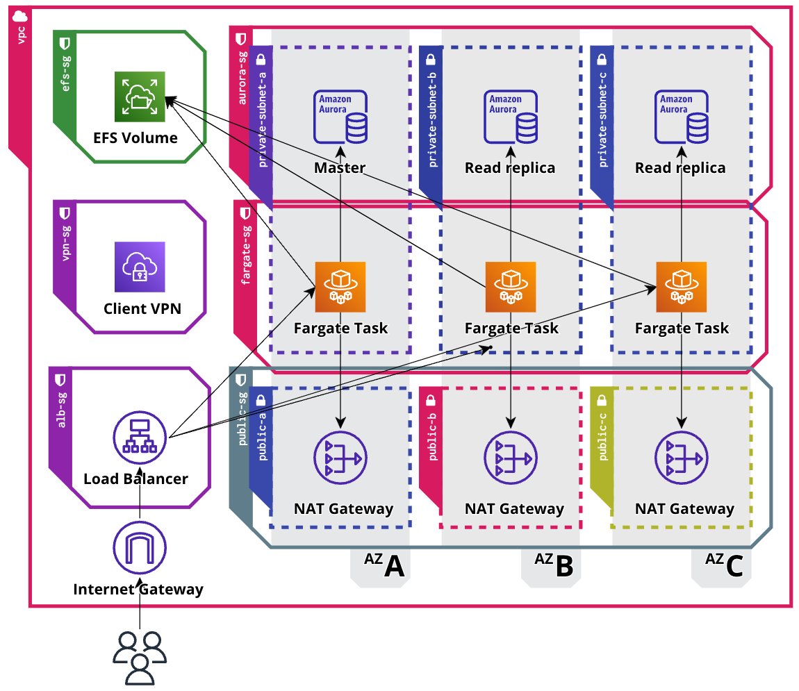 Architecture Diagram