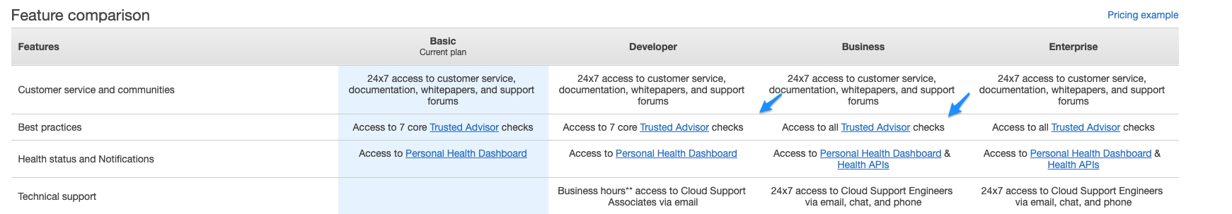 aws_support_plans