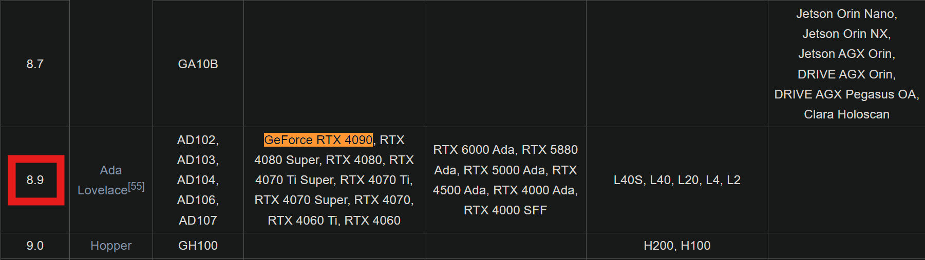 Finding the CUDA Compute Capability version for a GPU