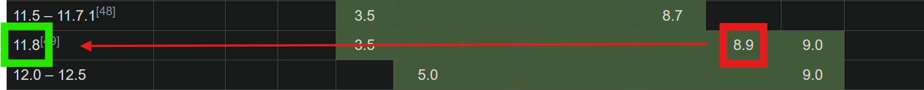 Finding the correct CUDA SDK version for a GPU