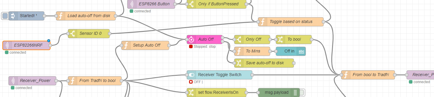 Node-RED flow IKEA