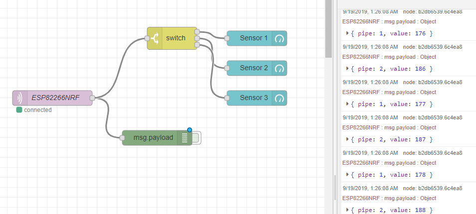 Node-RED flow