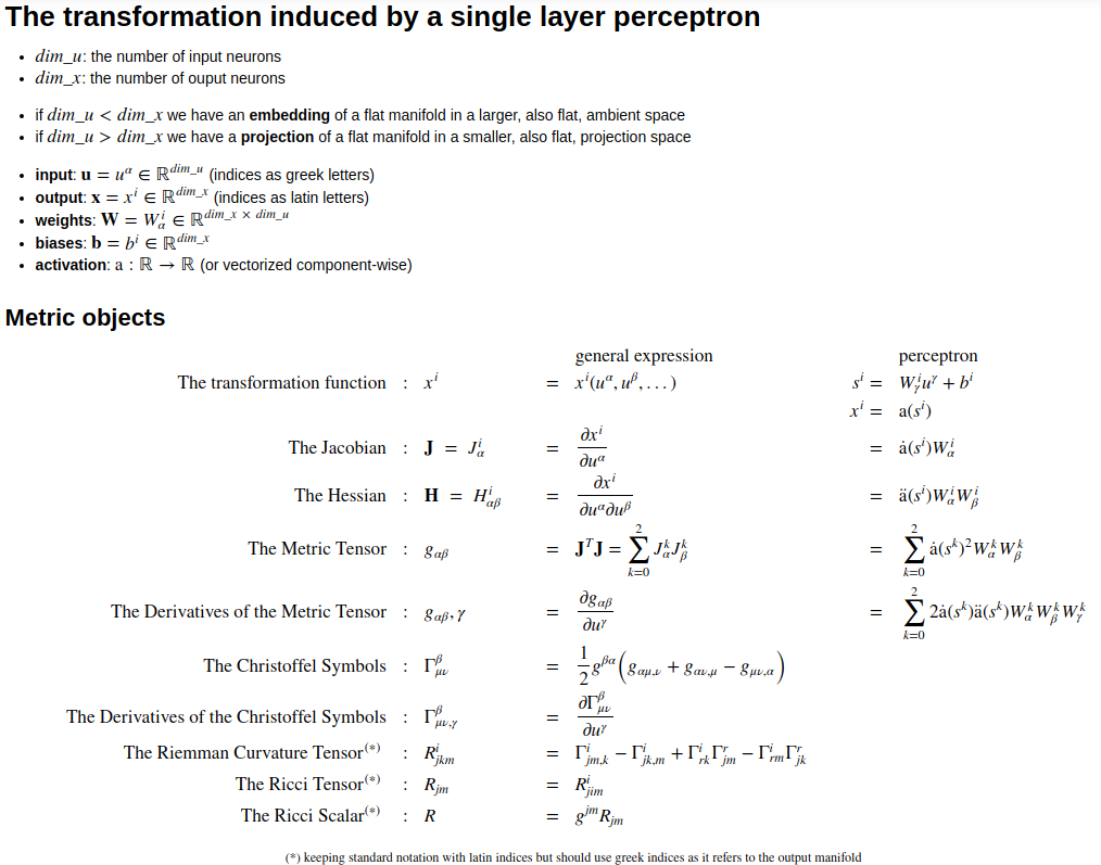 metric objects definitions