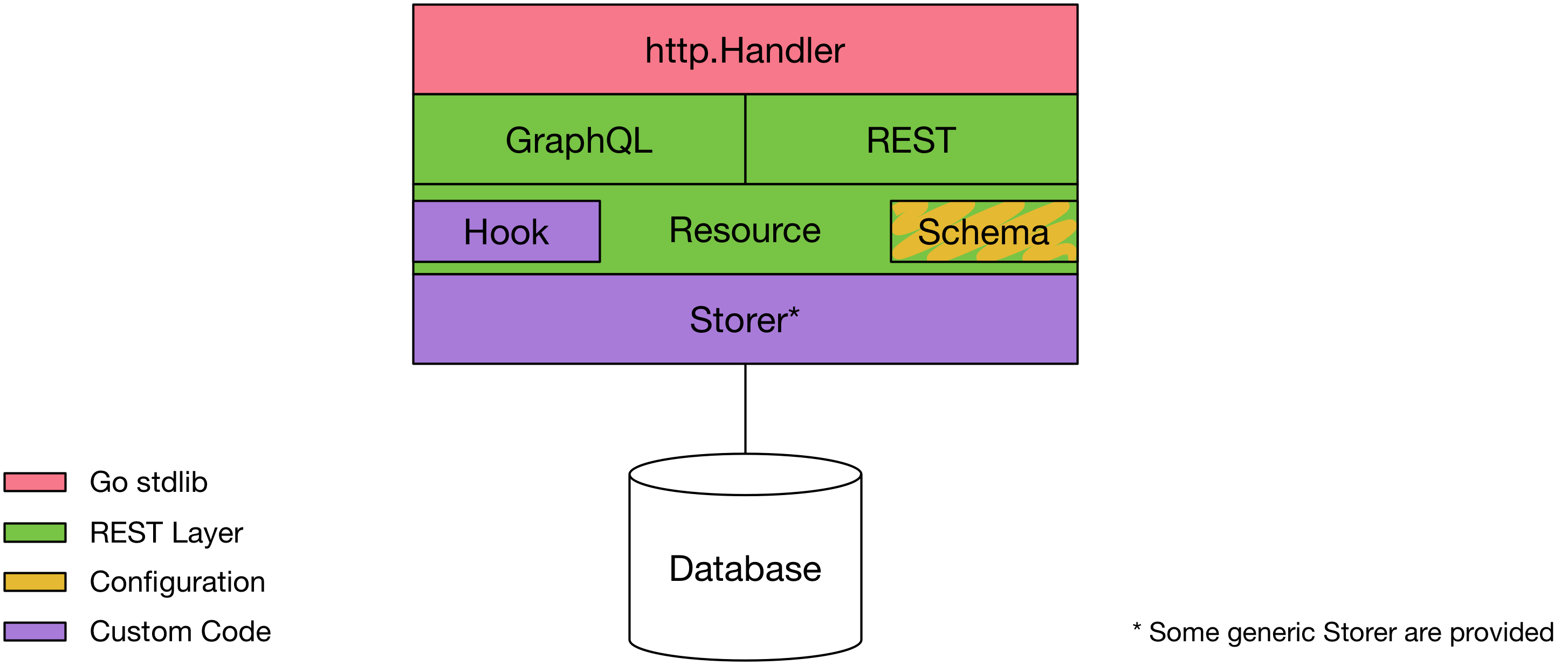 package layout