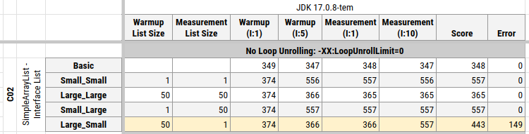 No Loop Unrolling