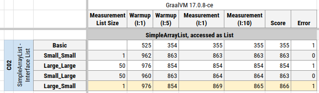 Graal CE Runtimes