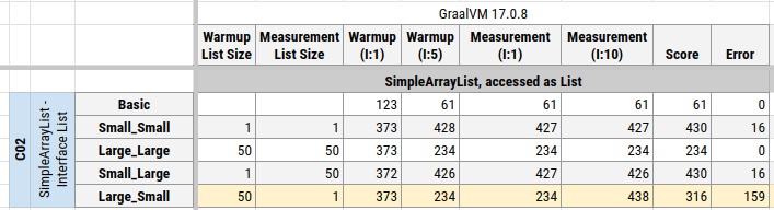 Graal VM Enterprise Runtimes