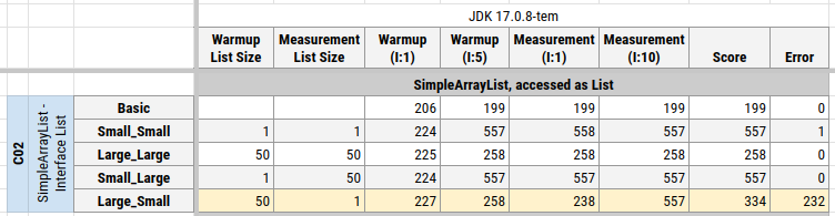 C02 Standard Runtime