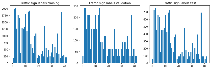 Data sets