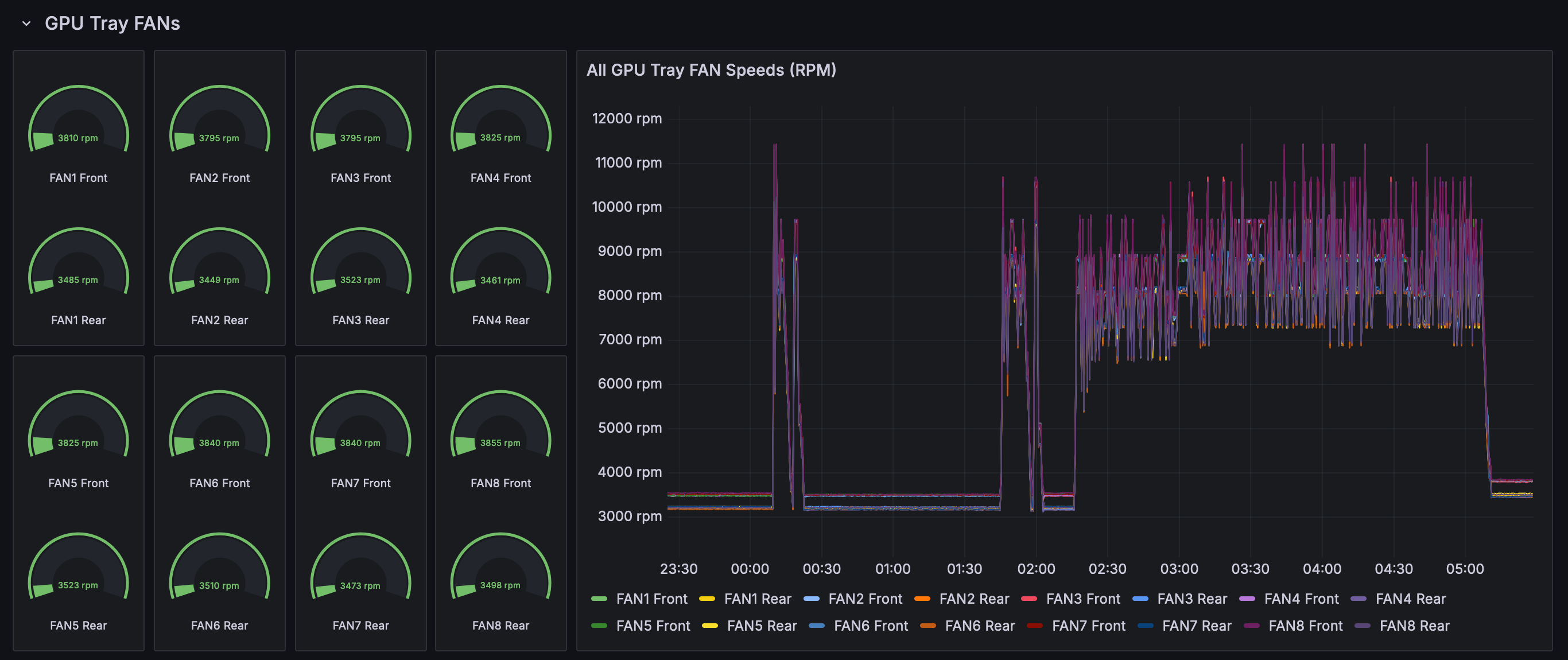 Power Consumption