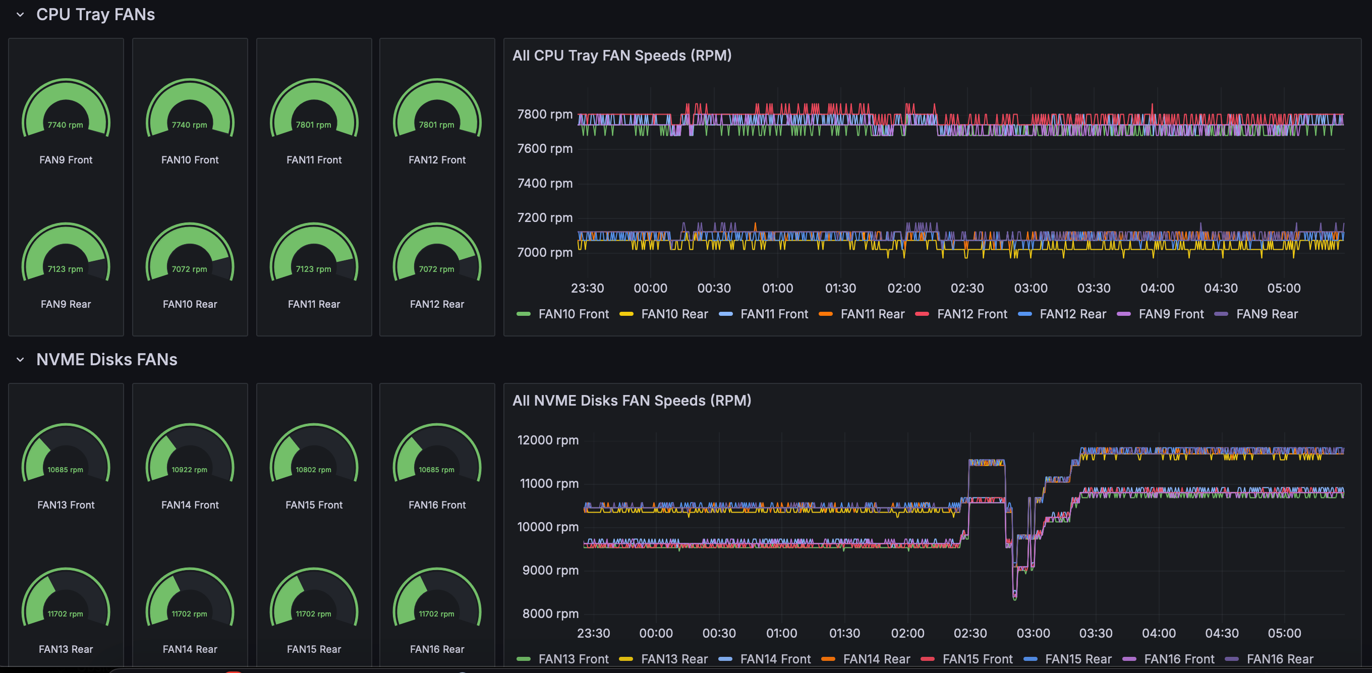 Power Consumption