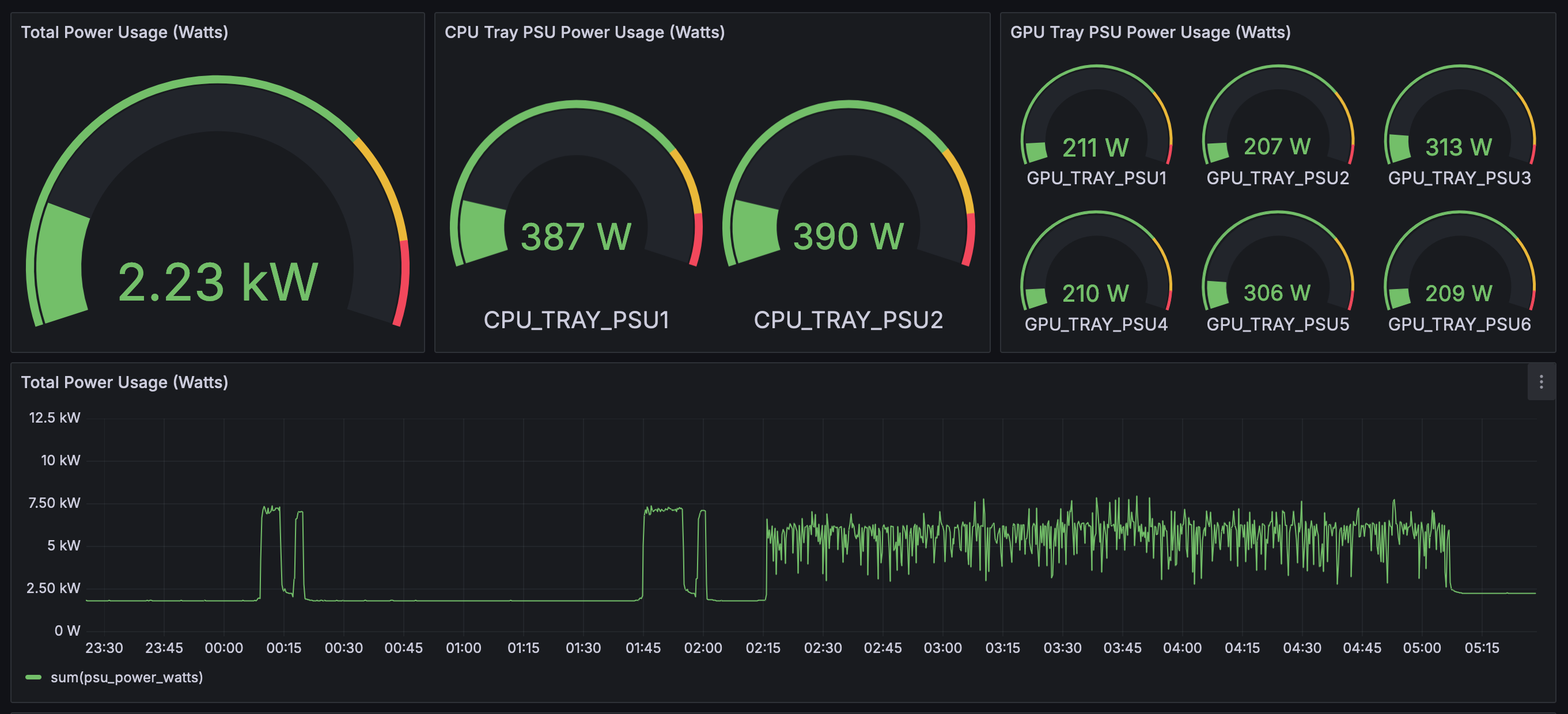 Power Consumption