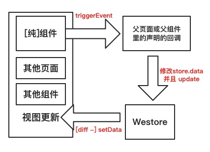 data-flow