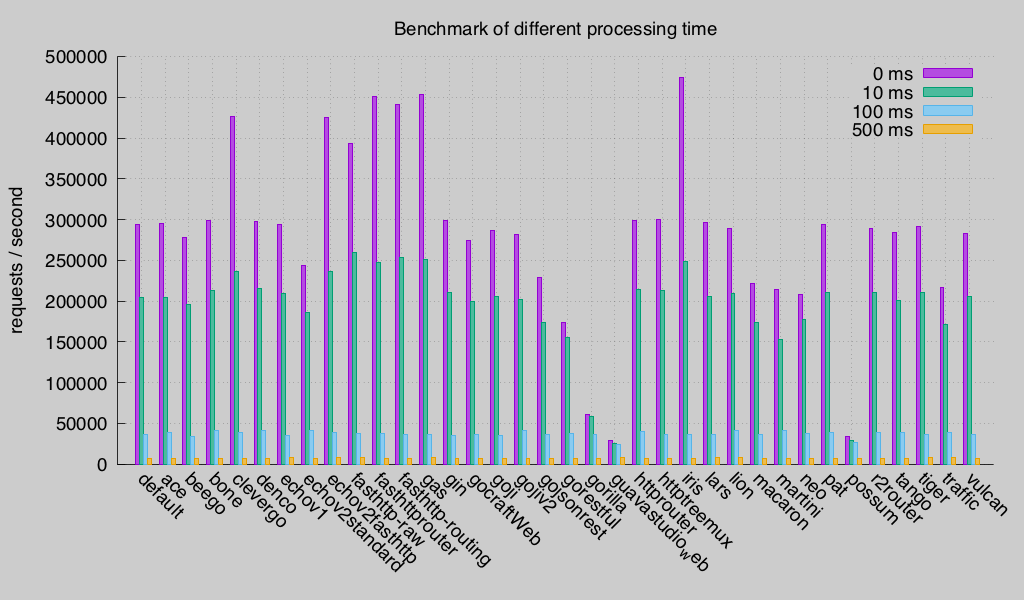 Benchmark (Round 3)