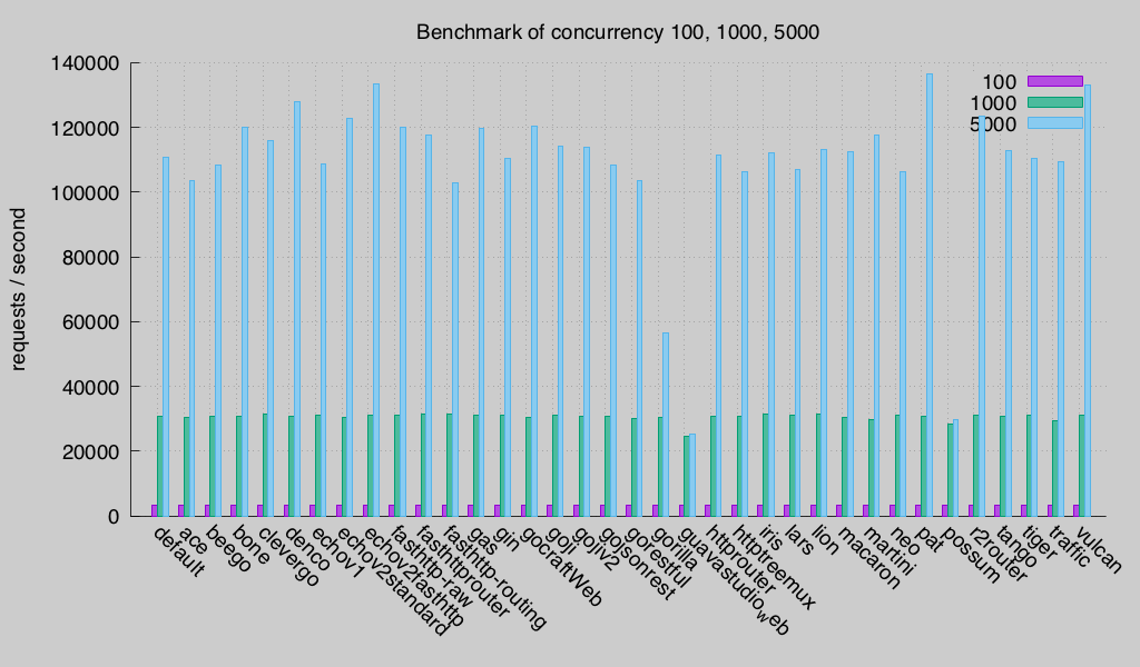 concurrency (Round 3)