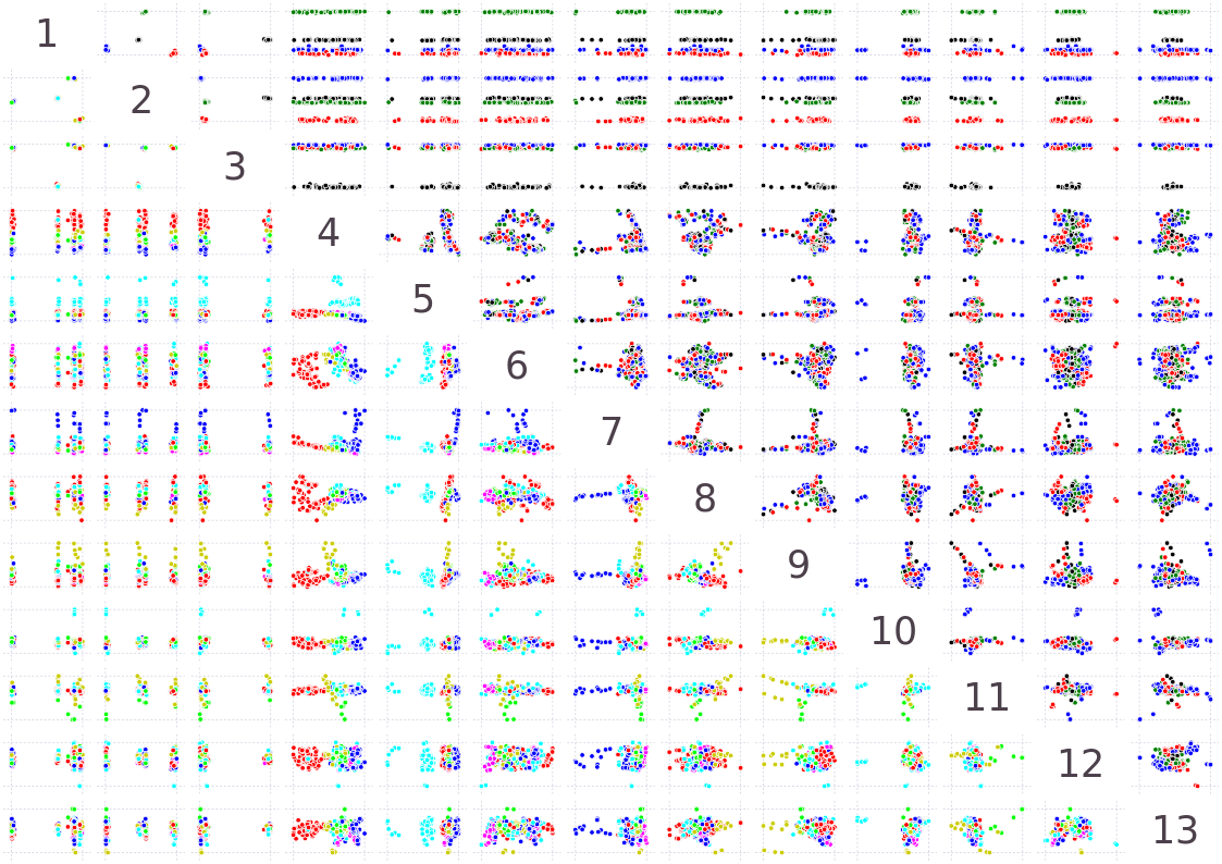 SubMatrixSelectionSVD plot