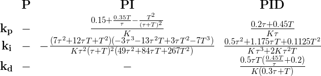 AMIGO tuning formulas