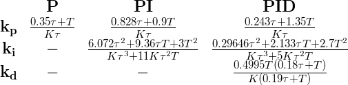 Cohen-Coon tuning formulas