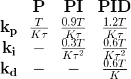 Ziegler-Nichols tuning formulas