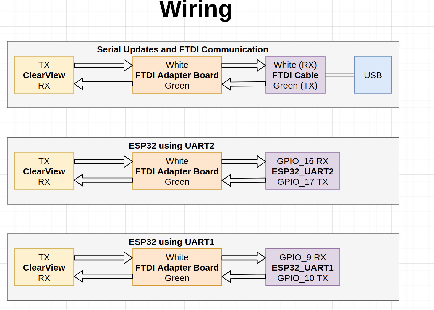 CV ESP32 Wiring Diagram