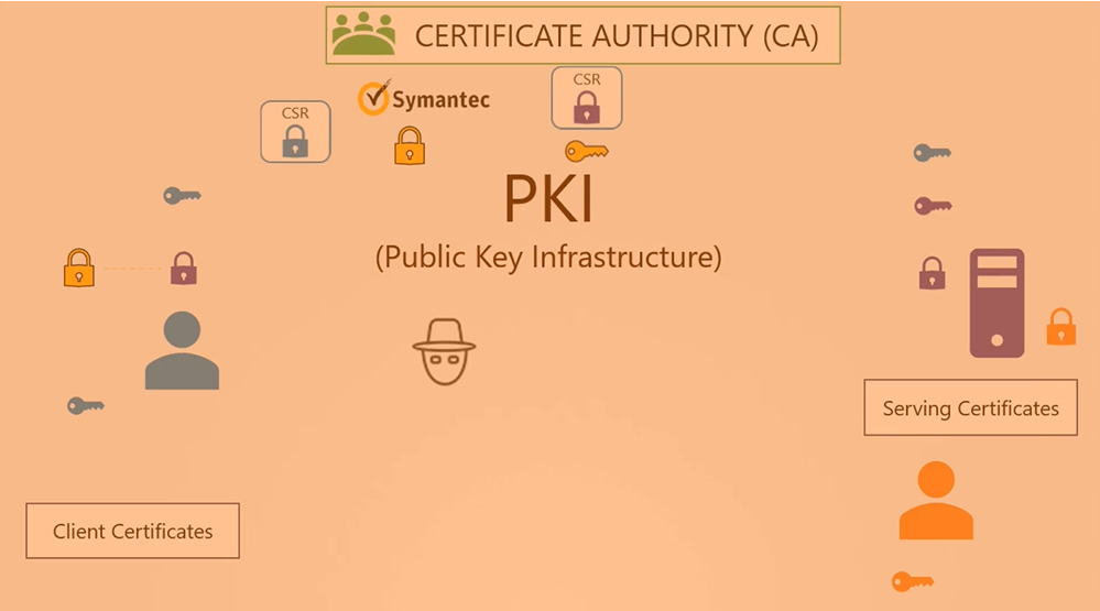 pki