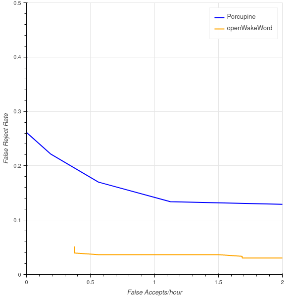 FPR/FRR curve for "alexa" pre-trained model