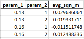 trading strategy parameters optimization results