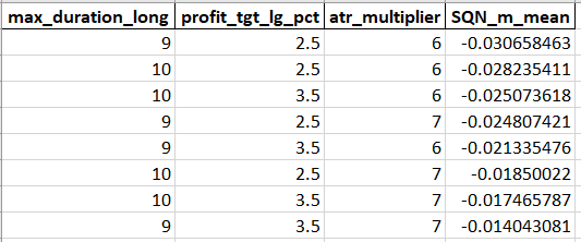 Trading strategy parameters optimization results