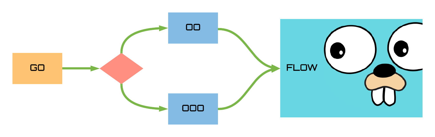 Gopher staring_at flow