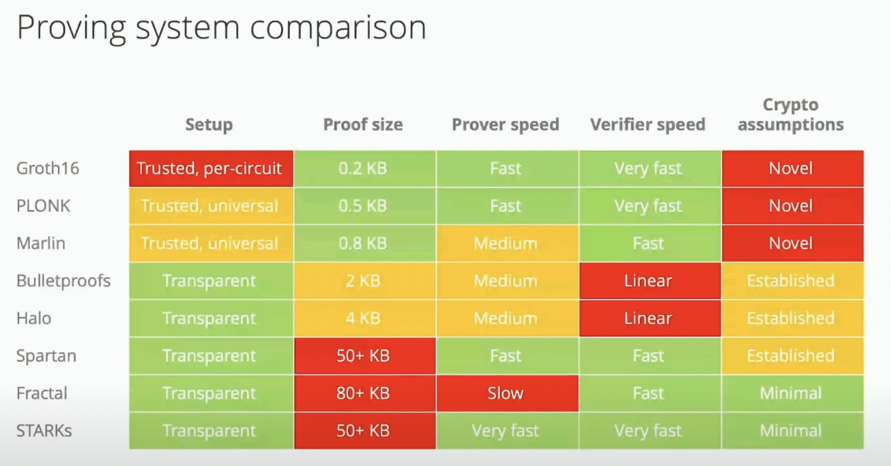 compare snarks