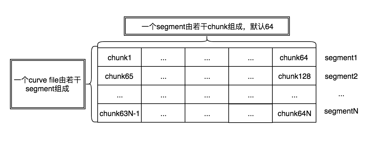 mds-segment-chunk.png