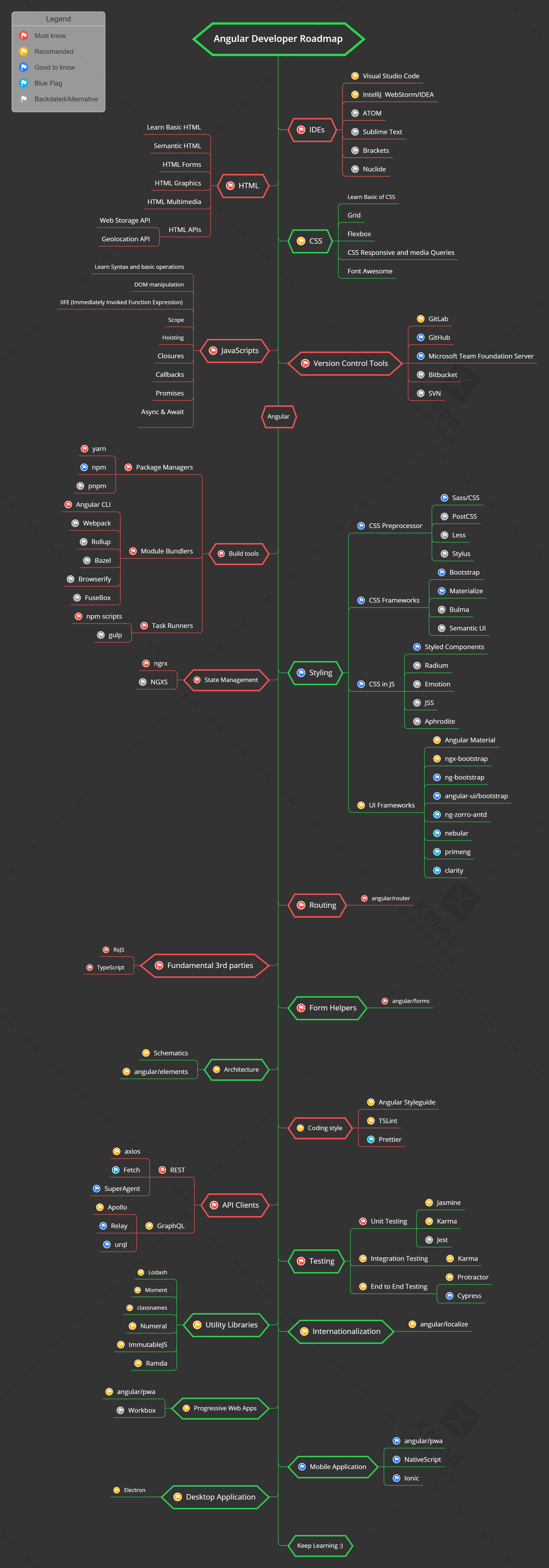 Roadmap