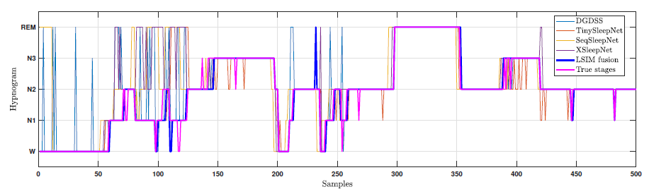 The output hypnogram