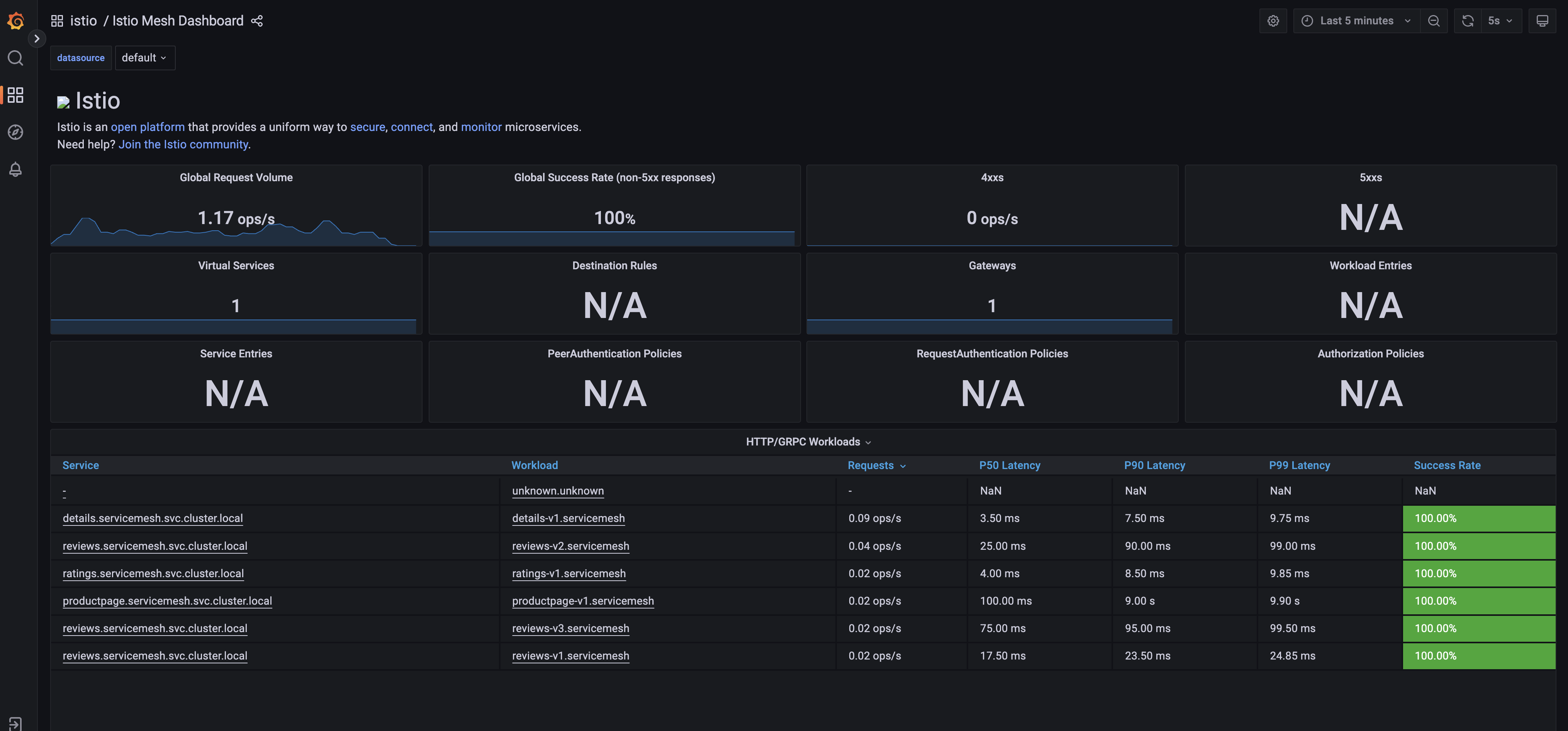 grafana