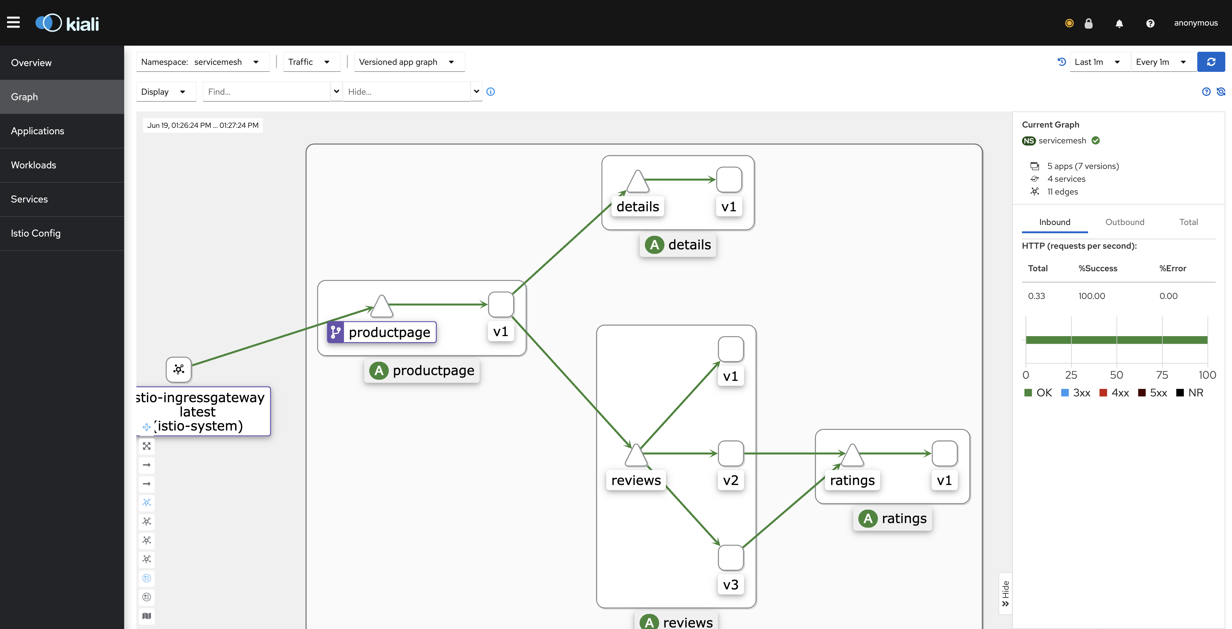 kiali-graph