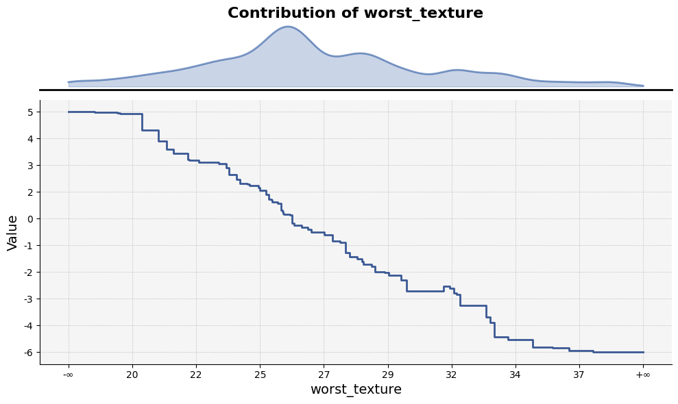 Feature plot visualizing statistical metrics for a feature