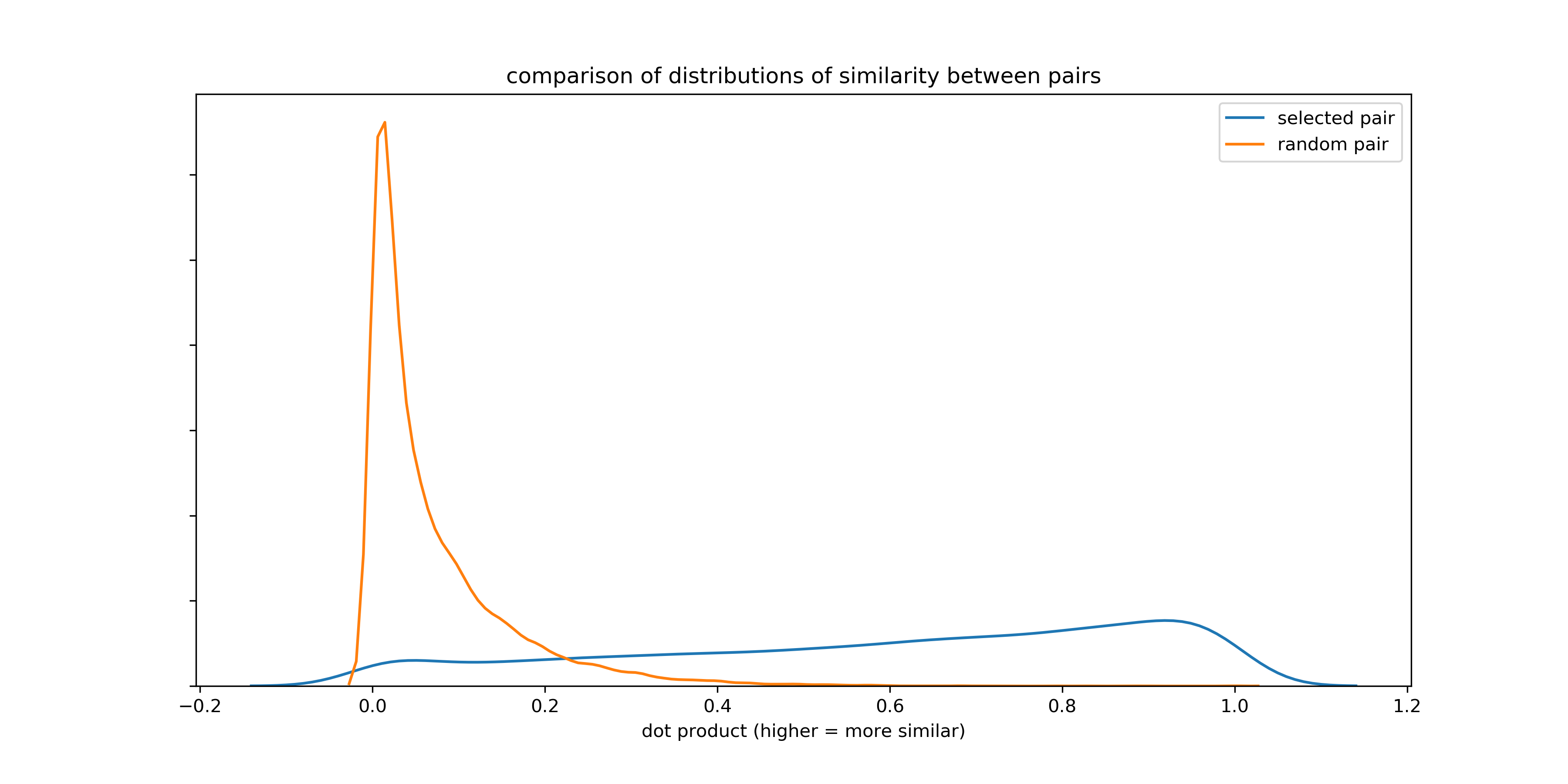 Evaluating equation pairs via equivalencies