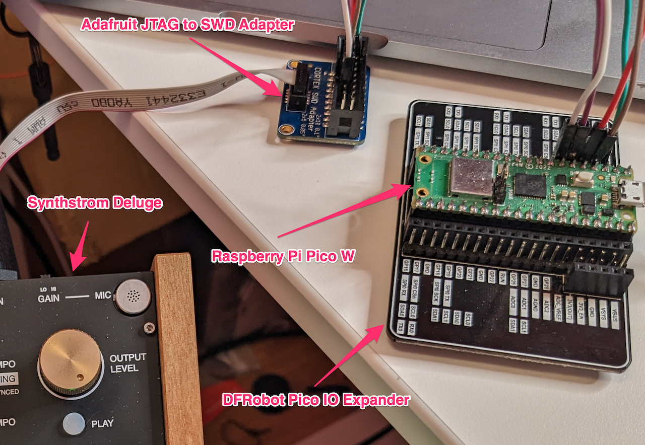 Litui's Deluge Debug Setup