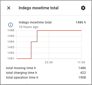 Mowtime total