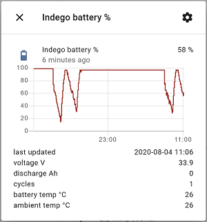 Battery sensor percent