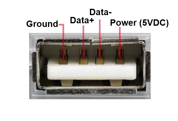 USB pinout