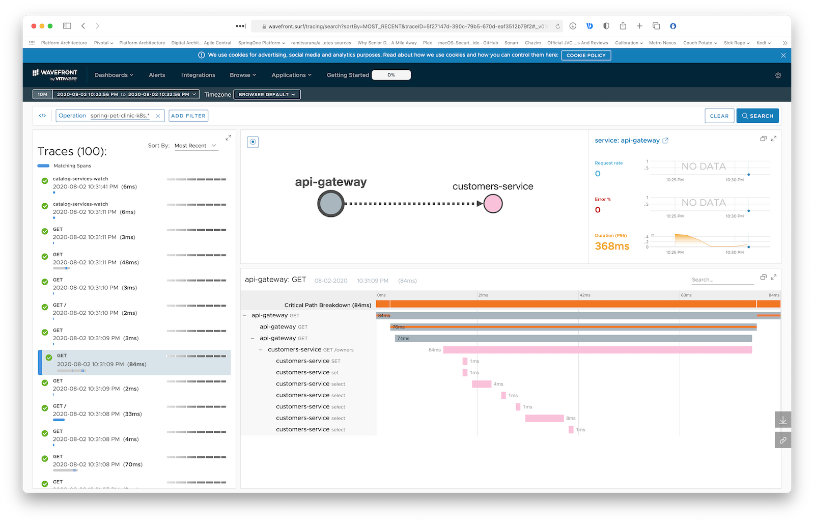 Wavefront dashboard screen