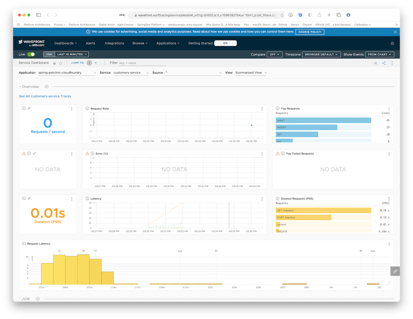 Wavefront dashboard screen