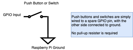 Wiring of GPIO