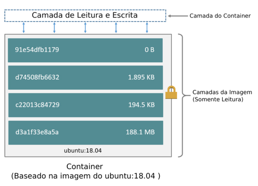 Docker Image