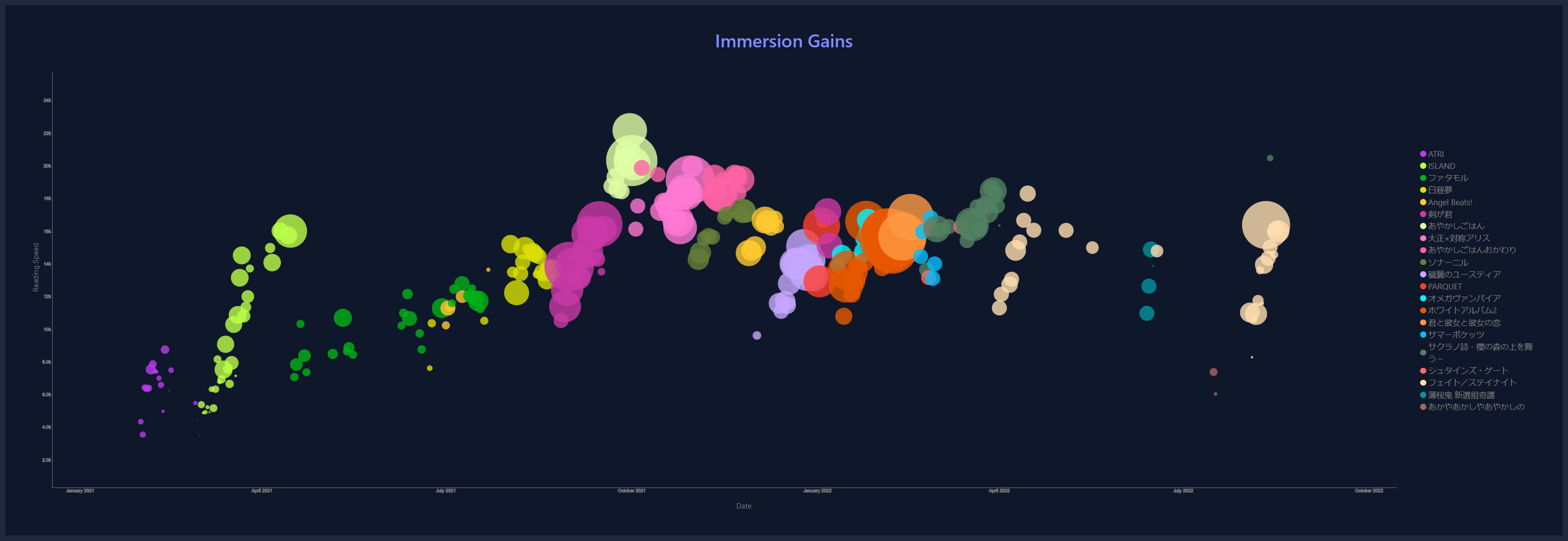 Immersion Gains